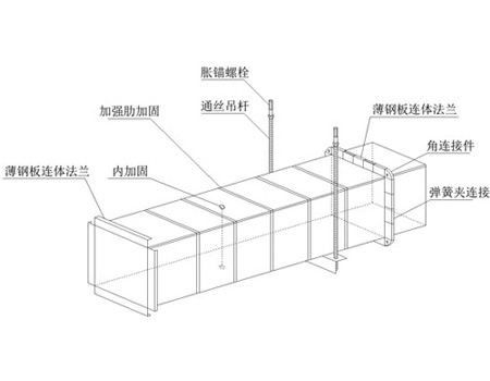 五線風(fēng)管實(shí)例圖
